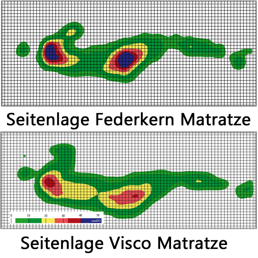 ErgoCheck Vergleich Federkern Matratze und Visco Matratze
