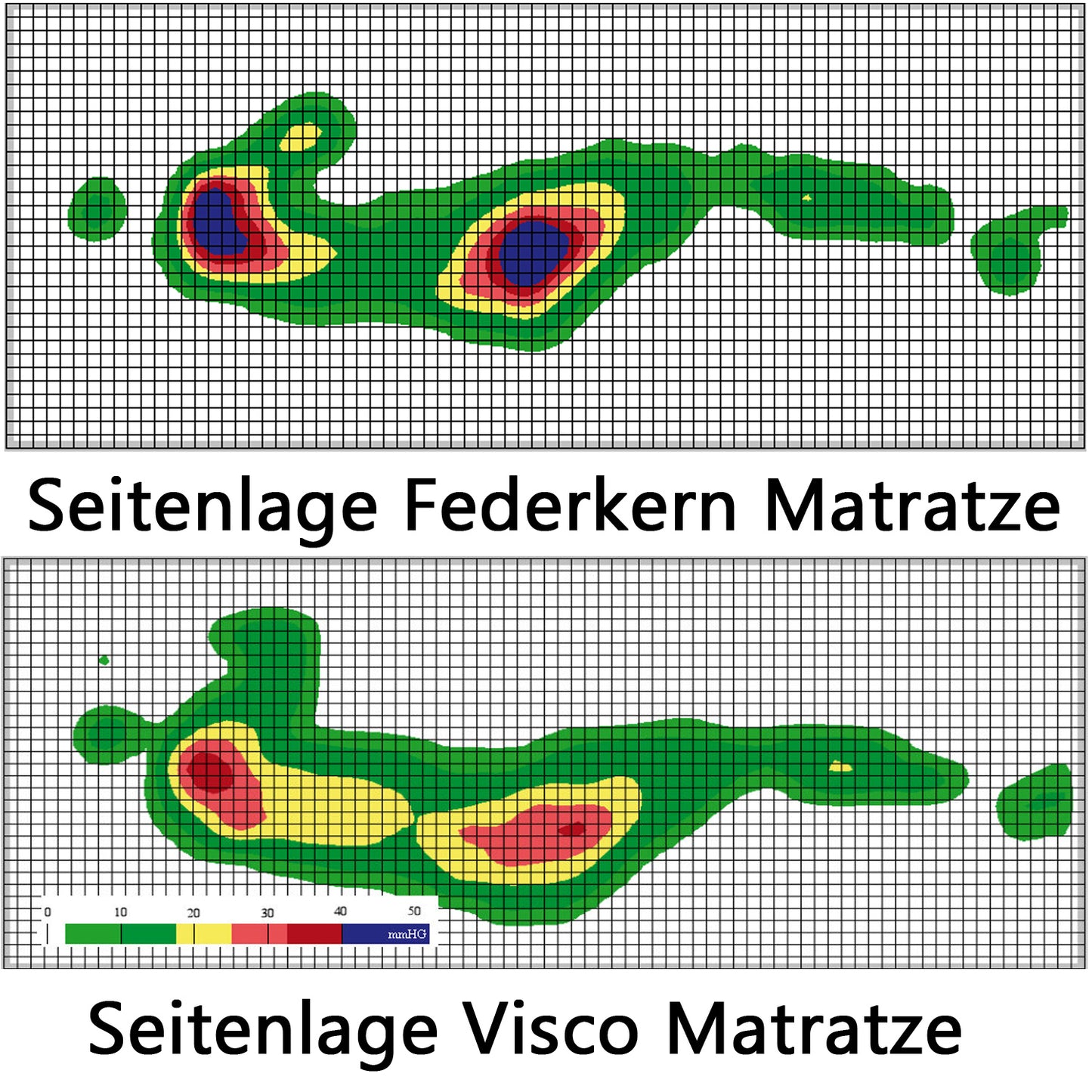 
                  
                    ErgoCheck Vergleich Federkern Matratze und Visco Matratze
                  
                